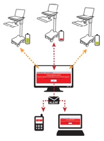 ReadyFleet Technology Manager ReadyFleet Technology Manager