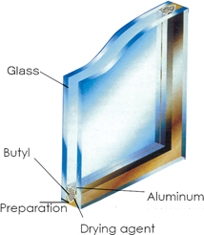 insulated glass insulated glass