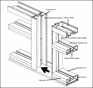 Framing Systems Framing Systems