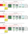 IQ/MLC™ Assignable Control Switching