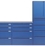 Storage Centers