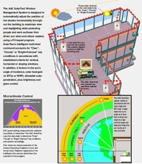 AAC SolarTrac System